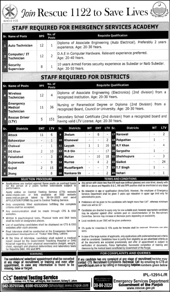 Rescue 1122 Punjab Jobs 2025