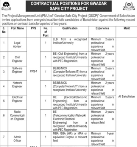 Gwadar Development Authority Jobs 2025